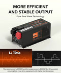 3000W Pure Sine Wave Inverter Charger With 9000W Peak, 12V DC To 120V AC, image of inverter with efficiency graph