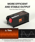 Zero Fuss Heavy Duty 3000W Pure Sine Wave Inverter Charger With 9000W Surge, black hybrid power unit for RV and off-grid use.