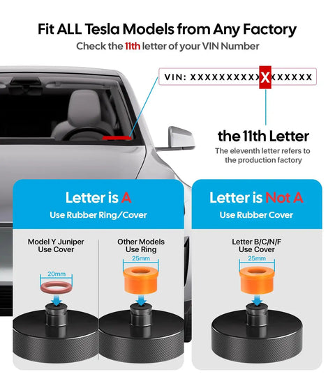 Tesla Jack Pads For Model Y And More Heavy Duty TPU Battery Protection Lift Pucks infographic showing VIN check guide