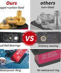 Comparison of 2-Pack 20KG High Torque RC Servo with full metal gear and waterproof housing vs others with ordinary bearings
