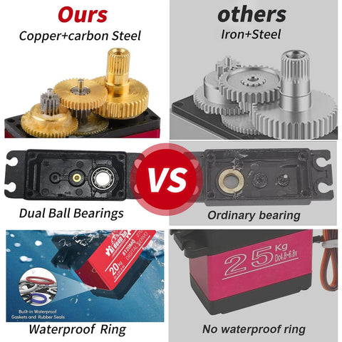 Comparison of 2-Pack 20KG High Torque RC Servo with full metal gear and waterproof housing vs others with ordinary bearings