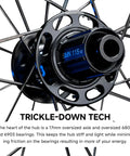 Close-up of hub on Routte Carbon Road Wheelset 700C Ultralight Disc And Rim Brake Clinchers Tubeless Ready D45 R45