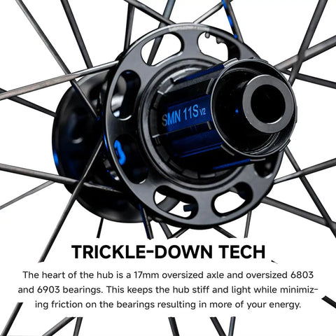 Close-up of hub on Routte Carbon Road Wheelset 700C Ultralight Disc And Rim Brake Clinchers Tubeless Ready D45 R45