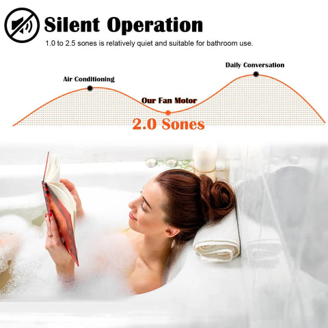 Woman relaxing in a bathtub with graph indicating silent operation of Bathroom Exhaust Fan Motor Replacement Kit For 769RL And 763RL Series 70 CFM Airflow Fits 757 765RL 769RFT R01 Models Replaces C87547 JESP61K13 No Brainer Install And Quiet Performance.