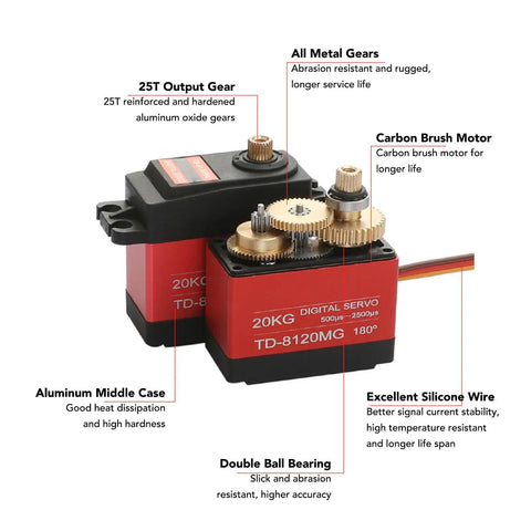 Badass 20 kg Digital Servo Motor With Rugged All Metal Gears And Heavy Torsion Capacity For RC Cars And Robots, showcasing aluminum case and gears.