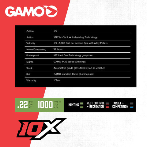 Swarm Whisper 22 Caliber Air Rifle With 10 Shot Repeater And IGT Gas Piston features shown in product specifications table