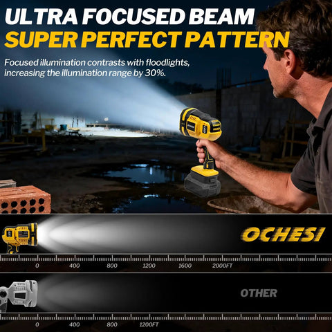 Man using Beast Bright Cordless LED Work Light 1500 Lumens 550 Yard Reach Pivoting Head Flashing Mode 20V Battery Compatible