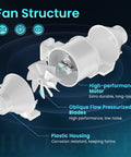 Three Inch Inline Duct Fan Low Noise Beefed Up Performance For Bathroom Basement Kitchen Garage Attic HVAC Blower Fan Durable PP Plastic IP44 Waterproof Dust Resistant UV Resistant Lightweight Easy Install showing fan structure with motor and blades.