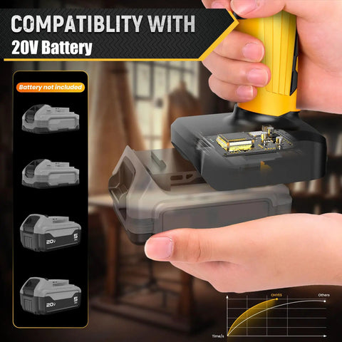 Cordless Electric Scissors Plug In Ready For DeWalt 20v Max Battery showing battery compatibility and showcasing innovative design.