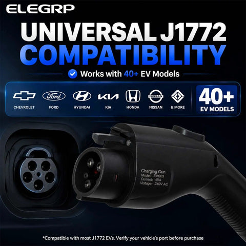 40 Amp Level Two Electric Vehicle Charger 9 Point 6 Kilowatt J1772 Standard with compatibility for over 40 EV models.