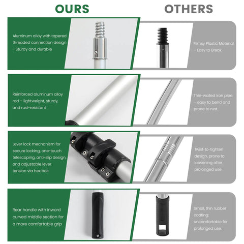 Comparative image showing features of 18 Inch Paint Roller Kit With Extension Pole including aluminum alloy and lever lock mechanisms.