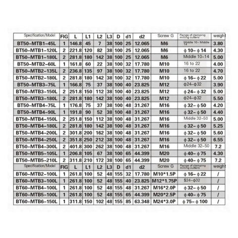 Hella Durable BT50 CNC Pull Back Collet Premium Stainless Steel Holder For Milling And Grinding Machines specification table with details
