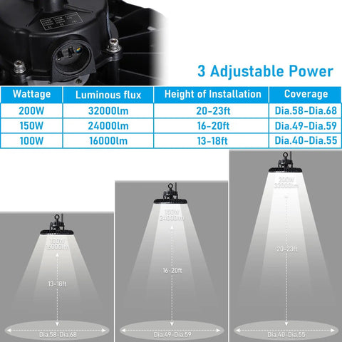 Three Power Modes Workhorse UFO LED High Bay Light Dimmable 0-10V 120-277V IP65 Aluminum power settings and coverage chart