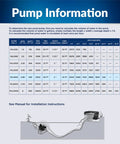 Alpine Corporation 6550 GPH submersible pond pump information chart with installation diagram.