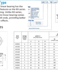 KH-PP mini linear bearing specifications chart and diagram for various sizes, including KH0824 with seals and dust prevention.