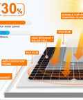 Diagram of 50W 12V Solar Panel Kit Waterproof Battery Trickle Charger with glass layers and solar cell efficiency details.