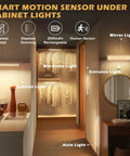Motion Sensor Under Cabinet Lighting With 72 LED installed in kitchen, wardrobe, entrance, and hallway, showcasing versatility and placement.