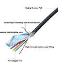 Cross-section of M12 A Coded 8 Pin Female Right Angle Shielded Cable showing shielding layers and copper core for industrial automation devices.