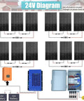 24V diagram showcasing Straight Up Plug And Play 1440W Off Grid Solar Panel Kit components and wiring setup.