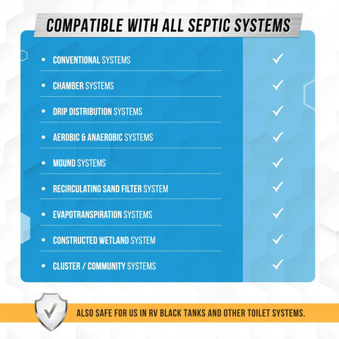 Compatibility list for Septic System Treatment Pods Pack, 12 Dissolving Packets With Enzyme Producing Live Bacteria.