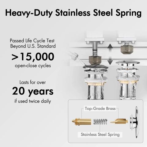 Diagram of all metal rustproof pop up bathroom sink drain showing heavy-duty stainless steel spring and brass components.