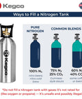 Kegco nitrogen tank alongside infographic on ways to fill nitrogen tank with pure nitrogen or blends.