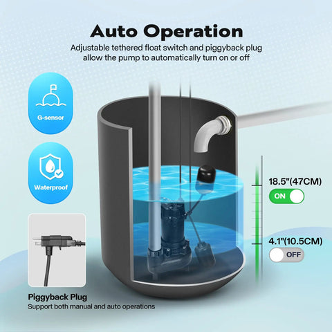 Diagram showing auto operation of 1 HP Submersible Cast Iron Sewage Pump with float switch in a sump pit