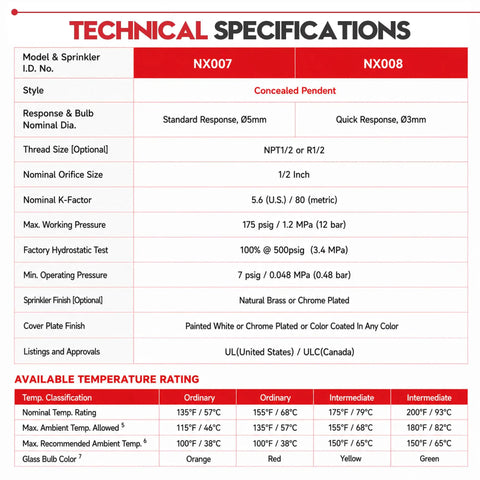 Pro Grade 1/2 Inch NPT Concealed Fire Sprinkler Head With Glass Bulb 155 Fahrenheit 68 Celsius UL CUL Listed technical specifications.