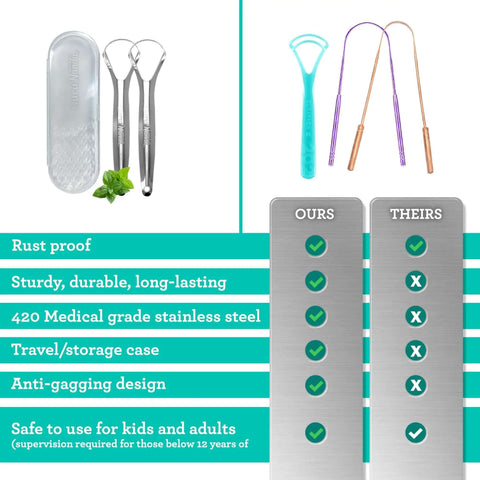 Comparison image of two-pack stainless steel tongue scraper for adults with travel case and features checklist