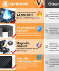 Infographic comparing Two Burner Camping Stove With 24000 BTU Total Heat features to others, highlighting windproof barriers and magnetic closure.