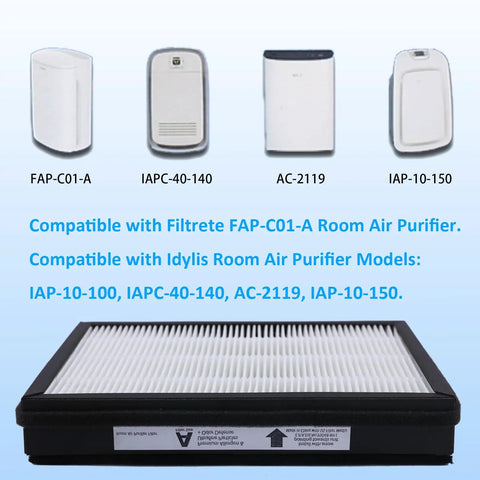 Two Pack H13 True Replacement Filter With Carbon Pre-Filters for compatible air purifier models shown above