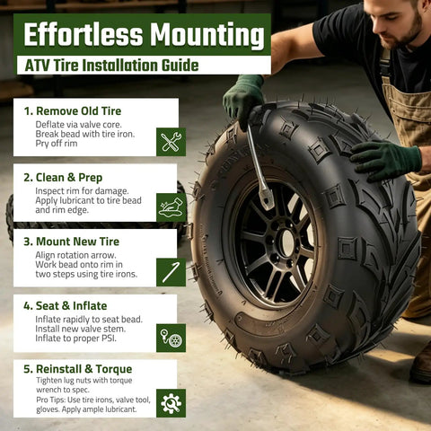 Effortless ATV tire installation guide with step-by-step instructions and Hardcore 145/70-6 All Terrain Tires for ATV illustration.
