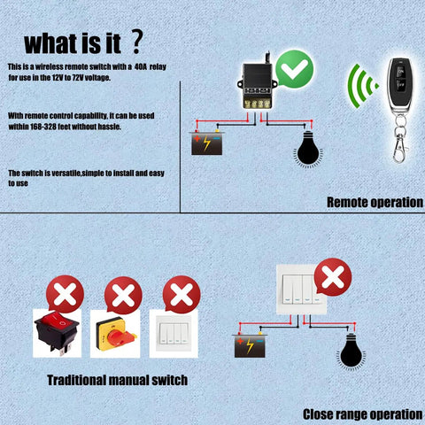 Diagram of Long Range Wireless Remote Control Switch Kit For Low Voltage DC 12V 24V 48V 72V 40A Relay Heavy Duty.