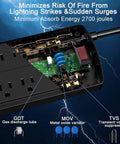 Inside view of Rock Solid Flat Plug Surge Protector Power Strip with components for surge protection including GDT, MOV, and TVS.