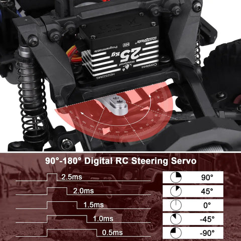 Waterproof RC Servo Pack Of 2 With Beefy 25KG Torque And 345 OzIn Coreless Motor Metal Gears Digital Standard Servo installed on RC car