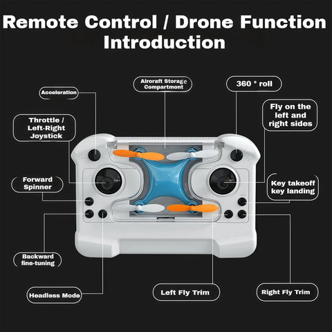 Remote control functions for Mini Drone Beginner Friendly Stunt Flyer with easy takeoff, 360-degree roll, and headless mode.