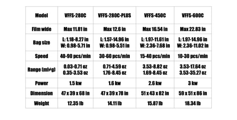Table showing specifications of High Speed Vertical Form Fill Seal Juice Liquid Packing Machine For Carton Boxing With Automatic Sealing System.