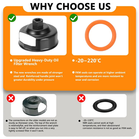 All In One Harley-Davidson Oil Change Kit With Filter Cap Wrench and Fluorine Rubber O Rings infographic illustration