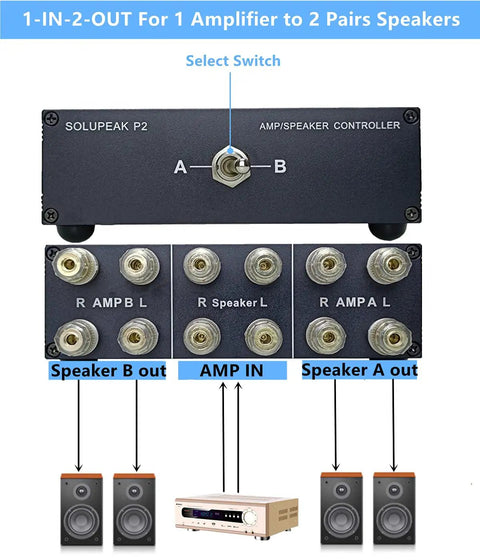 2 In 1 Out Amp And Speaker Switcher For Dual Amps Or Dual Speakers Reversible 1 In 2 Out Or 2 In 1 Out Selector Box with connectors