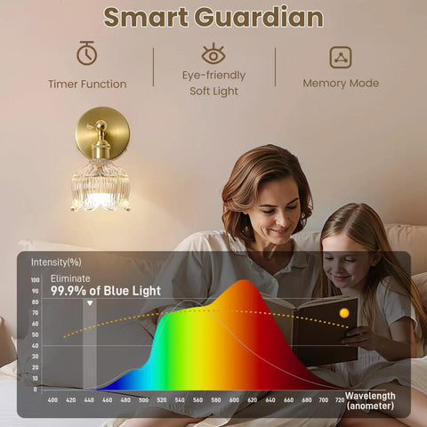 Vintage Battery Operated Wall Sconces Set Of 2 Rechargeable Wireless Light Fixtures Featuring Slick 5000Mah Power Bank illuminating a family reading.