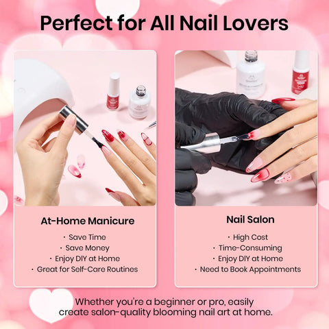 Blooming Gel Nail Kit With Clear Base For Flower Marble Watercolor Effects Soak Off UV LED Polish Nail Art DIY Set Usage