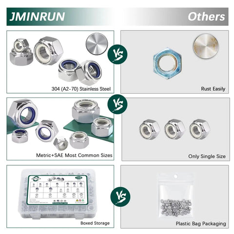 Comparison between All In One Nylon Insert Lock Nut Kit With 304 Stainless Nylock Nuts and other rust-prone, single-size nuts in plastic bags