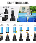 Installation guide for Heavy Duty 1.6 HP Submersible Sump Pump with fittings sizes NPT and GHT.