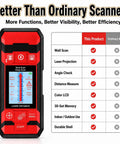 Heavy Duty Wall Scanner And Stud Finder With Smart Sensor Digital Lcd Display showcasing color interface and features for scanning walls.