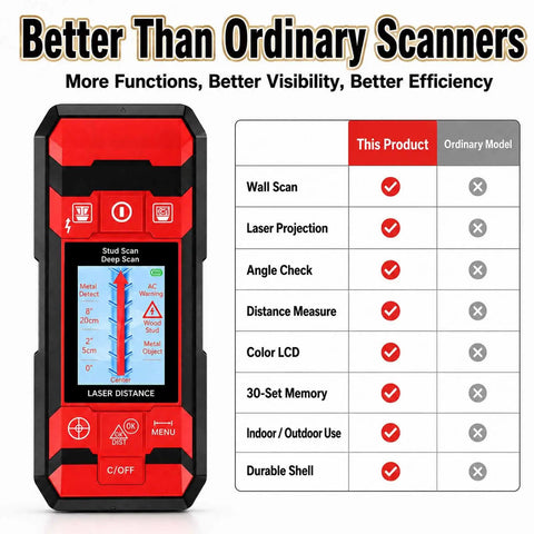Heavy Duty Wall Scanner And Stud Finder With Smart Sensor Digital Lcd Display showcasing color interface and features for scanning walls.
