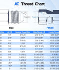 Heavy Duty Hydraulic Swivel Adapter 3/8 Inch Male NPTF to 1/2 Inch Female JIC 37 Degree Flare Swivel for High Pressure Hydraulic Lines With Durable Steel Construction And Leak Free Connection, JIC thread chart