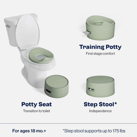 Super Durable Three In One Toddler Floor Potty With Secure Step Stool And Leak Resistant Trainer Seat Makes Potty Training Hella Smooth For Little Ones Ages 18 Months Plus
