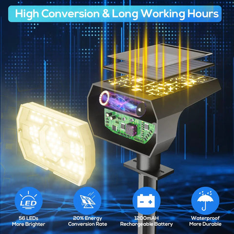 Solar Outdoor Lights 56 LED Spotlight with 3 Modes IP68 Waterproof structure showing LED panel and solar power technology