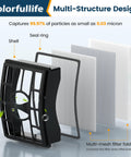 Multi-structure design of Shark Rotator Pro Lift Away NV500 Series Replacement Filter showing filter layers and structure.