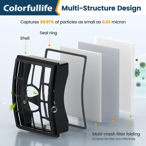 Multi-structure design of Shark Rotator Pro Lift Away NV500 Series Replacement Filter showing filter layers and structure.